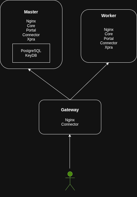 Amitego Clustering.drawio (1).png
