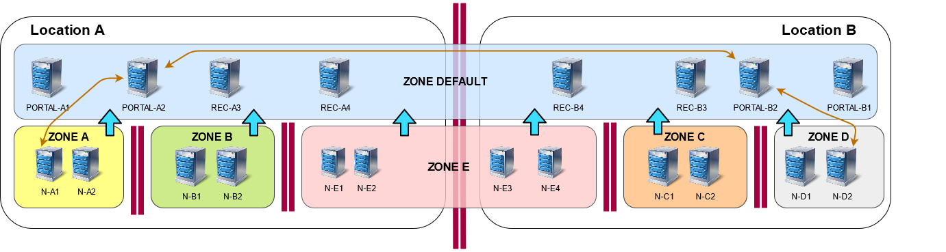 Node hierarchy.png