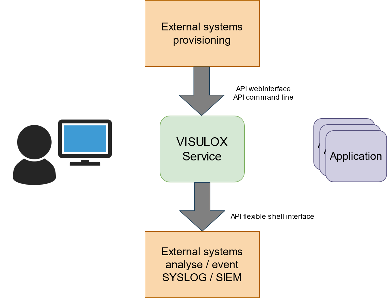 ext sys provisioning.png